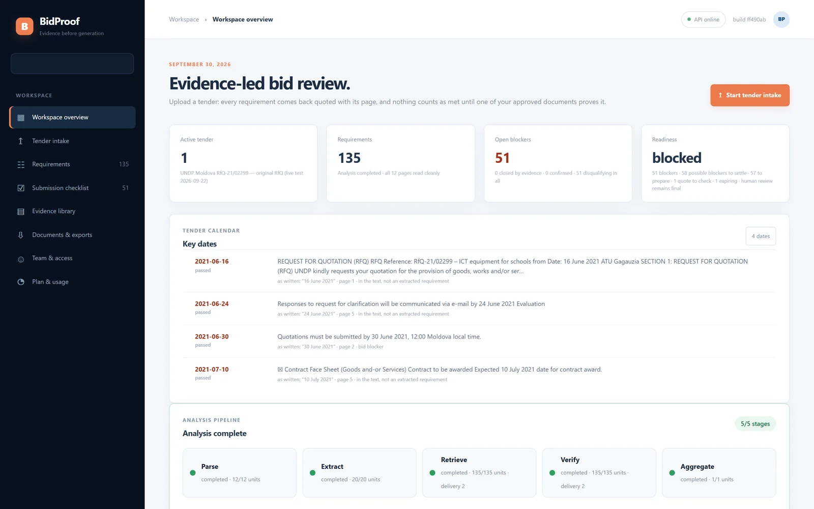 BidProof workspace overview with requirement counts, blockers, readiness and the tender's key dates